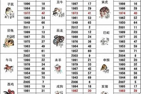 92年生效|【92年生效】十二生肖 